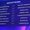 مواجهات صعبة في قرعة ثمن نهائي دوري أبطال أوروبا