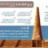 مرقب الشنانة وتاريخ البناء