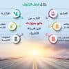 مديرية الدفاع المدني تحذر من ترك المواد القابلة للاشتعال داخل المركبات في فصل الصيف