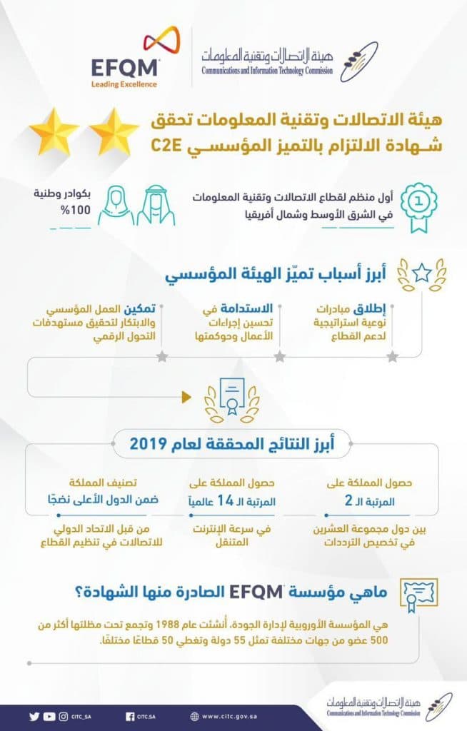 جرافيك
