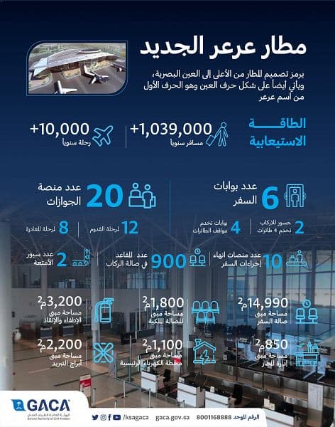 مطار عرعر