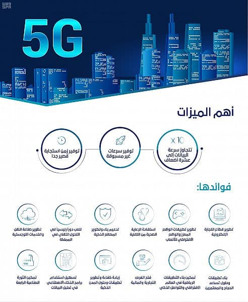 المملكة الثالثة عالميًا في تقنية الجيل الخامس بـ 5797 برجاً في 30 مدينة