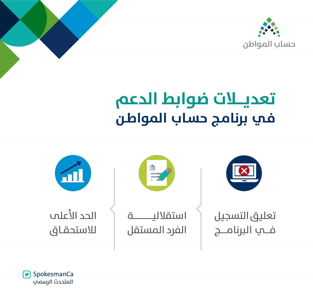 تعديل ضوابط دعم حساب المواطن