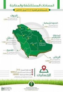 “البيئة” تستكشف وتكافح الجراد الصحراوي في 6 مناطق