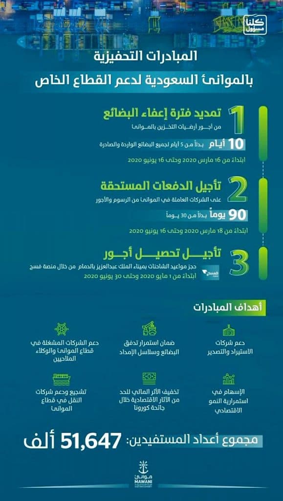 (موانئ) تطلق 3 مبادرات لدعم القطاع الخاص