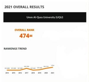جامعة أم القرى ضمن أفضل 500 جامعة عالمية