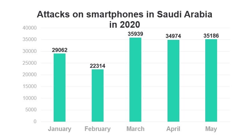 SaudiArabia