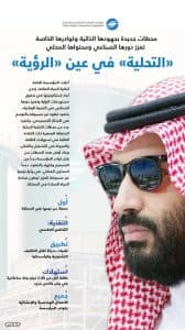 “التحلية” تستهدف أرقام عالمية غير مسبوقة في كفاءة استهلاك الطاقة بالتناضح العكسي بأقل من 2.45 كيلو واط بالساعة