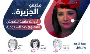 دراسة تحليلية: مذيعو الجزيرة.. أدوات قطرية للتضليل والتحريض على المملكة