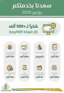 (التقاعد): أكثر من 6 مليارات ريال إجمالي المعاشات المصروفة لشهر يونيو