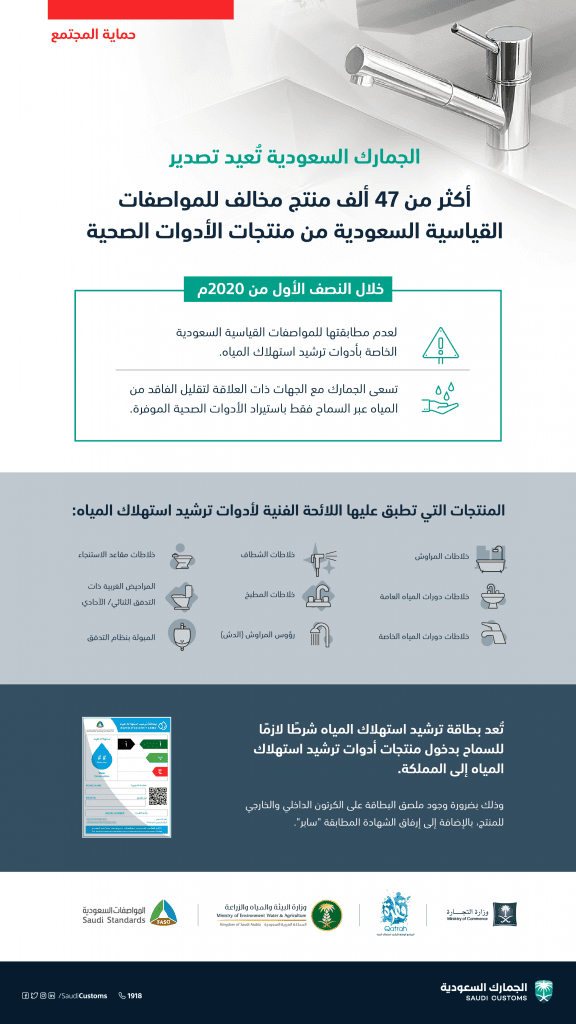 الجمارك تُعيد تصدير 47 ألف منتج مخالف للمواصفات السعودية