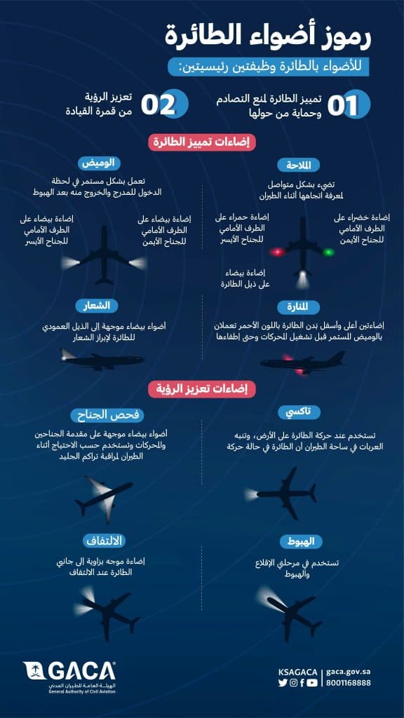 ولأضواء الطائرات.. لغة