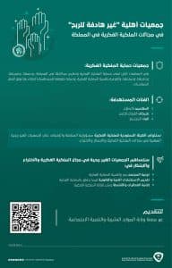 تأسيس جمعيات أهلية غير ربحية للملكية الفكرية بالمملكة
