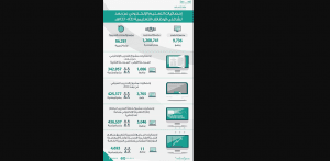 الوطني للتطوير المهني يدرب أكثر من مليون معلم ومعلمة في 3700 برنامج