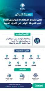 المياه الوطنية تنتهي من تنفيذ ٣١ كيلو مترًا طوليًا لدعم ٩ أحياء جنوب مدينة الرياض وغربها