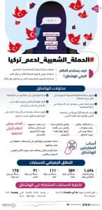 تركيا تلجأ إلى الحسابات الوهمية لمواجهة  المقاطعة الشعبية السعودية