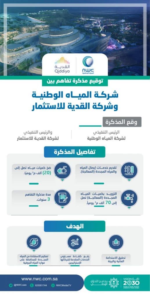 شركة المياه الوطنية وشركة القدية للاستثمار توقعان مذكرة تفاهم لخدمات المياه لمشروع القدية