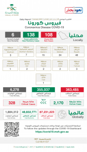 الصحة: 108 حالات إصابة جديدة بكورونا