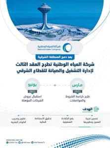 المياه الوطنية تطرح عقد الإدارة للتشغيل والصيانة للقطاع الشرقي لتحالفات مؤهلة مسبقًا