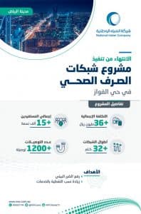 المياه الوطنية: الانتهاء من تنفيذ شبكات وتوصيلات للصرف الصحي في أجزاء متفرقة من حي الفواز جنوب مدينة الرياض