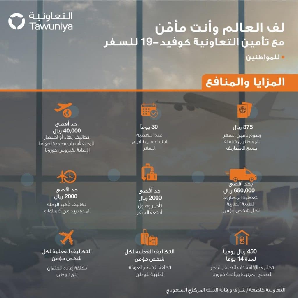 إطلاق برنامج تأمين كوفيد -19 للسفر