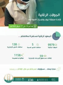 أمانة تبوك تغلق 59 منشأة وتنفذ 10 آلاف جولة رقابية خلال أسبوع