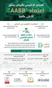 المختبر الإقليمي بالرياض يحقّق اعتماد “AABB” الأعلى عالميًا