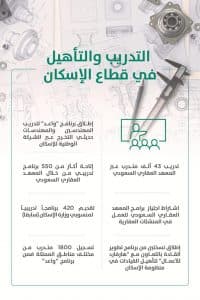 قطاع الإسكان.. برامج تدريبية واعدة لتأهيل العاملين في القطاع وحديثي التخرج