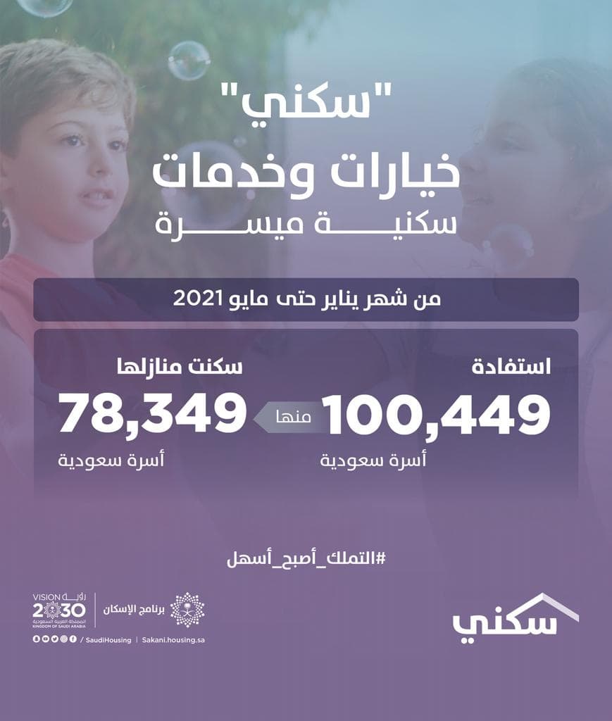 أكثر من 100 ألف أسرة تستفيد من حلول “سكني” منذ بداية العام حتى مايو الماضي