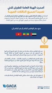 “الطيران المدني” تصدر تعليماتها لشركات الطيران بشأن منع سفر المواطنين إلى عدد من الدول