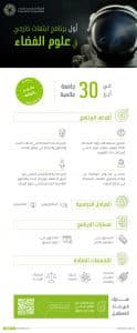 الهيئة السعودية للفضاء تعلن إطلاق أول برنامج ابتعاث خارجي في علوم الفضاء منتهٍ بالتوظيف