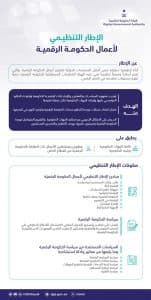 مجلس إدارة هيئة الحكومة الرقمية يوافق على الإطار التنظيمي لأعمال الحكومة الرقمية