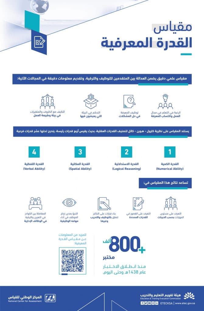 “مركز قياس” يتيح القدرة المعرفية لقياس المعارف والمهارات الوظيفية