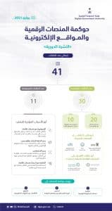 هيئة الحكومة الرقمية تستقبل 41 طلبا لتسجيل المنصات الرقمية والمواقع الإلكترونية