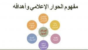 “جمعية صعوبات التعلم” وأكاديمية الحوار ينفذان برنامج مهارات الحوار الإعلامي