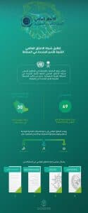 إطلاق شبكة الاتفاق العالمي التابعة للأمم المتحدة في المملكة