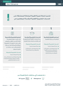 الزكاة والضريبة والجمارك توضح آلية تطبيق تحمل الدولة للضريبة المستحقة على الخدمات التعليمية الأهلية للمواطنين