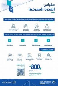 انطلاق اختبارات القدرة المعرفية لقياس المعارف والمهارات الوظيفية