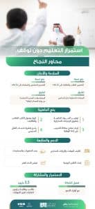 وزارة التعليم تحقق 5 مستهدفات رئيسة مع بداية العام الدراسي .. وارتفاع نسبة تحصين الطلبة 90%