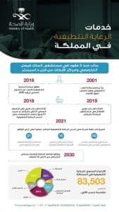 “الصحة” تُفعل الأنشطة التوعوية لليوم العالمي للرعاية التلطيفية