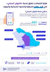“هيئة الاتصالات” تطلق خدمة التجوال المحلي في قرى وهجر مناطق “الشرقية والحدود الشمالية والجوف”