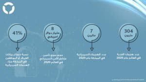 تحرك كبير للتأمين ضد المخاطر السيبرانية محليا