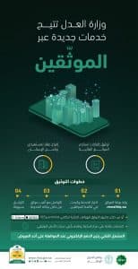 وزارة العدل: الإفراغ عبر الموثّقين يشمل مستفيدي برنامج الإسكان