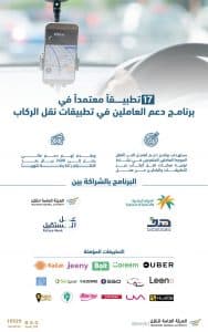 الهيئة العامة للنقل: دعم مالي يصل لـ 2400 ريال شهريًا للعاملين في تطبيقات نقل الركاب