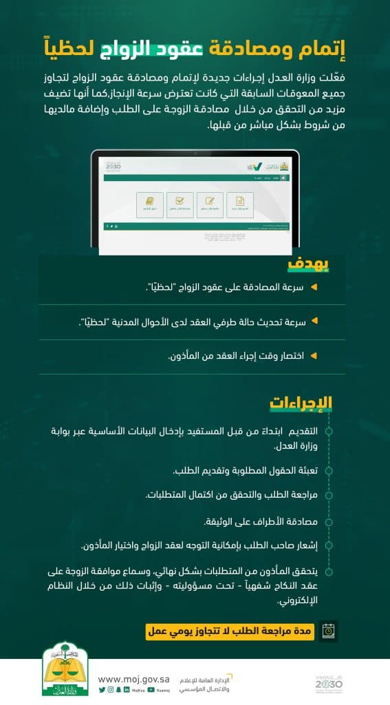 وزارة العدل: إتمام ومصادقة عقود الزواج لحظياً