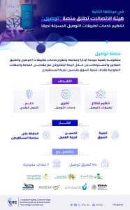“هيئة الاتصالات” تطلق منصة “توصيل” الرقمية لتنظيم خدمات تطبيقات التوصيل في مرحلتها الثانية