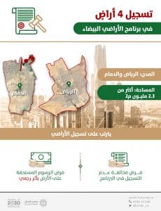 “الأراضي البيضاء”: تسجيل 4 أراضٍ في الرياض والدمام بمساحة 2.3 مليون م2 وفرض الرسوم عليها بأثر رجعي
