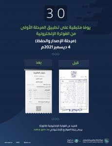 “الزكاة والضريبة والجمارك”: 30 يومًا متبقية على تطبيق الفوترة الإلكترونية
