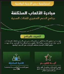 104 أندية مؤهلة للدخول في نظام النقاط الموحد لمبادرة الألعاب المختلفة