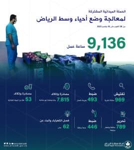 أمانة الرياض: 9 آلاف ساعة عمل لمعالجة وضع أحياء وسط العاصمة